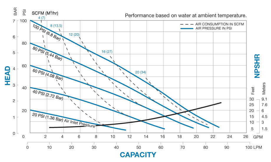 F10 non metallic performance curve