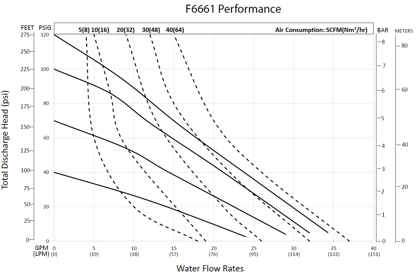 F666100 metallic performance curve