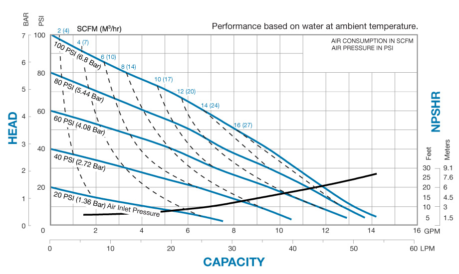 F05 metallic performance curve