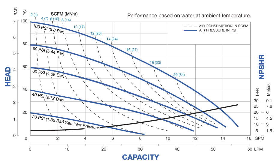 F05 metallic performance curve