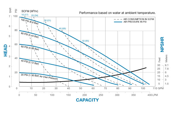 F15 metallic performance curve