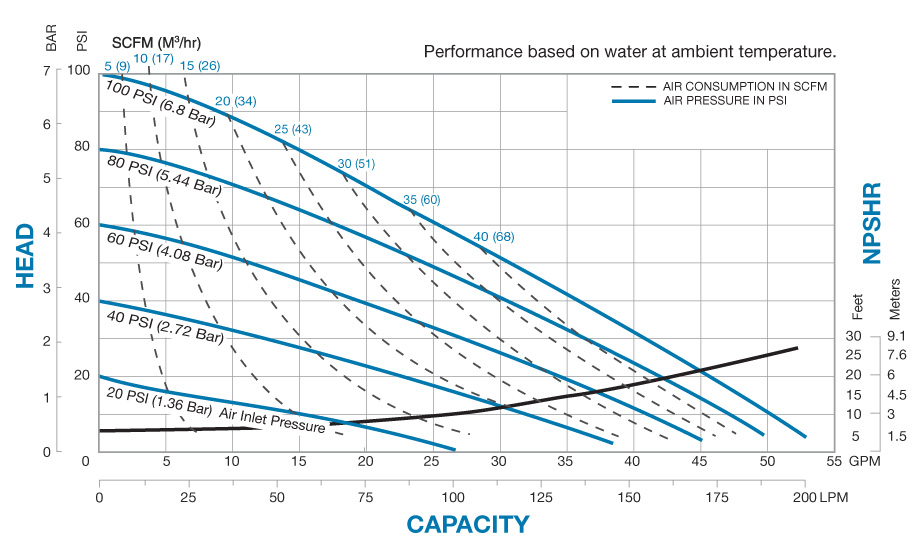 F1f non metallic performance curve