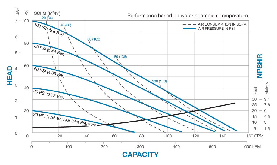 F20 metallic performance curve