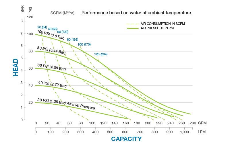 F30  metallic performance curve