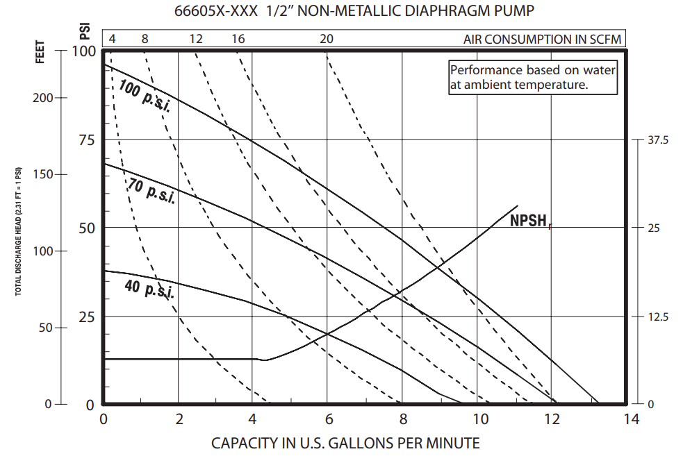 F66605J non metallic performance curve