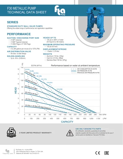 Data Sheet